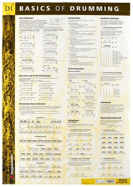 Basics Of Drumming Wall Chart